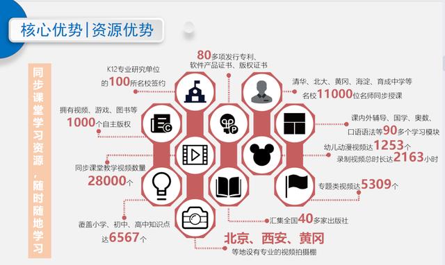 微转化智慧课堂:初中生物应该要怎么学?