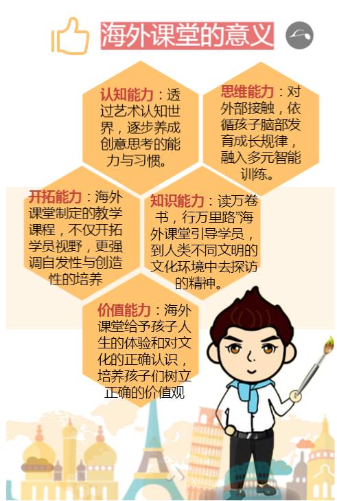 2017年8月法国艺术之旅启动中